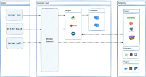 Docker-architecture.png